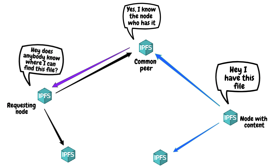 IPFS Bootstrap Peers